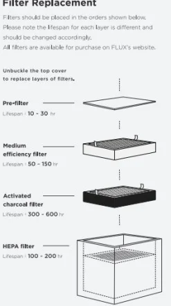 FLUX - Medium Efficiency Filter Replacement - Beam Air