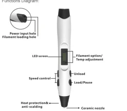 SUNLU - SL-300 - 3D Pen (Pick a Color)