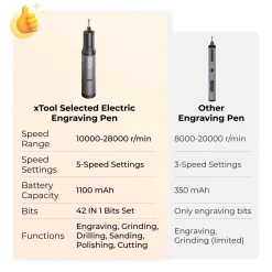 xTool - Electric Engraving Pen Set