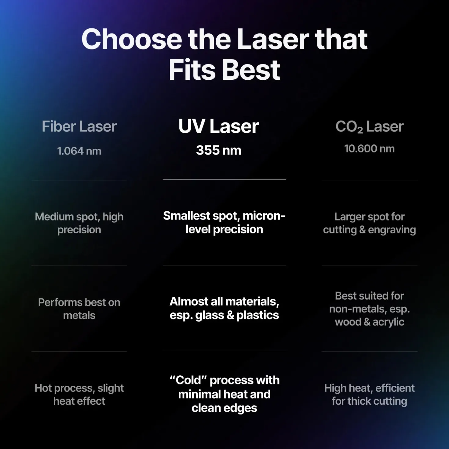 xTool - F2 Ultra - UV 5W - UV Laser Engraver