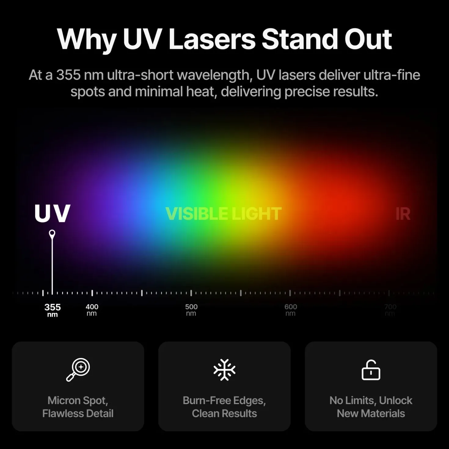 xTool - F2 Ultra - UV 5W - UV Laser Engraver - Deluxe Bundle