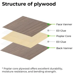 xTool - Plywood Sheets Trial Kit - 3mm (18pcs)